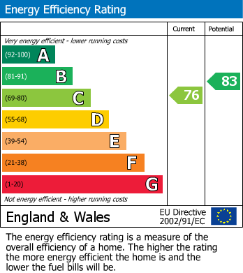 Energy Performance Certificate for Upper Stonnall, Walsall, West Midlands