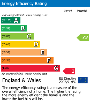 Energy Performance Certificate for Slaney Road, Walsall, West Midlands