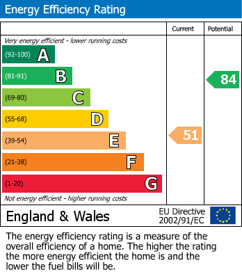 Energy Performance Certificate for Willow Avenue, Wolverhampton