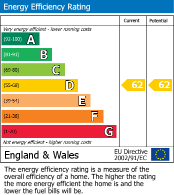 Energy Performance Certificate for Hopwood Lock Court, 57-58 New Road, Willenhall