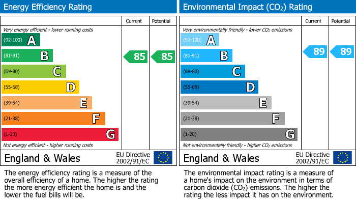 Energy Performance Certificate for Tower View Court, Tower View Road, Great Wyrley, Walsall