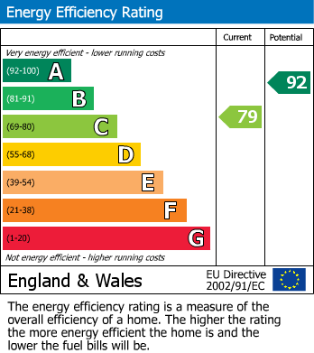 Energy Performance Certificate for Arbury Grove, Walsall