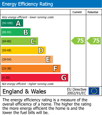 Energy Performance Certificate for Hopwood Lock Court, 57-58 New Road, Willenhall