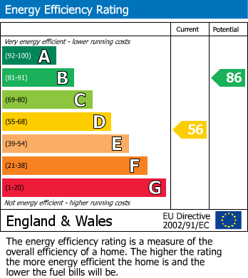 Energy Performance Certificate for The Grove, Walsall, West Midlands