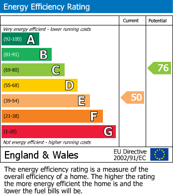 Energy Performance Certificate for Walsall Road, Great Wyrley, Walsall, Staffordshire