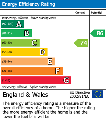 Energy Performance Certificate for Shelfield, Walsall, West Midlands
