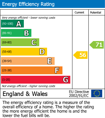 Energy Performance Certificate for Glebe Street, Walsall, West Midlands
