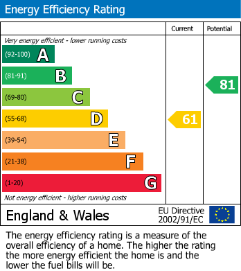 Energy Performance Certificate for Tame Street, Walsall, West Midlands
