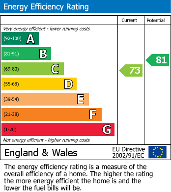 Energy Performance Certificate for Orwell Road, Walsall, West Midlands