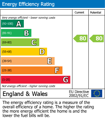 Energy Performance Certificate for Brockhurst Crescent, Walsall, West Midlands