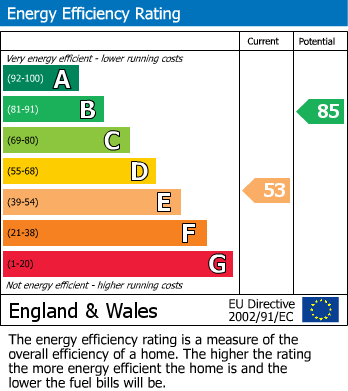 Energy Performance Certificate for Webster Road, Walsall, West Midlands
