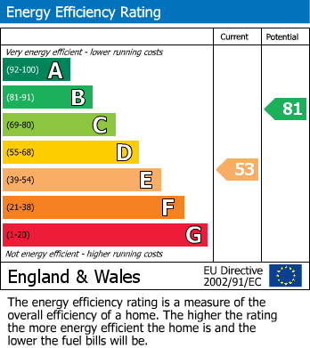 Energy Performance Certificate for Wrexham Avenue, Walsall, West Midlands