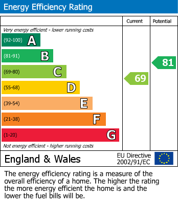 Energy Performance Certificate for Rowan Road, Walsall, West Midlands