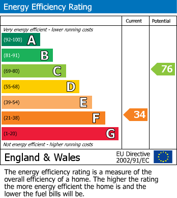 Energy Performance Certificate for Lichfield Road, Walsall Wood, Walsall, West Midlands