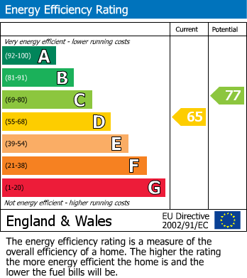 Energy Performance Certificate for Orchard Hills, Walsall, West Midlands