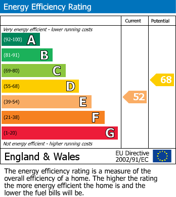 Energy Performance Certificate for Shenstone, Lichfield, Staffordshire