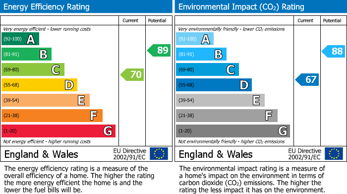 Energy Performance Certificate for Bentley Lane, Walsall