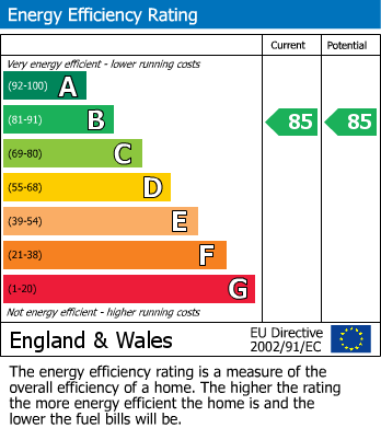 Energy Performance Certificate for Arboretum View, 42 Butts Road, Walsall