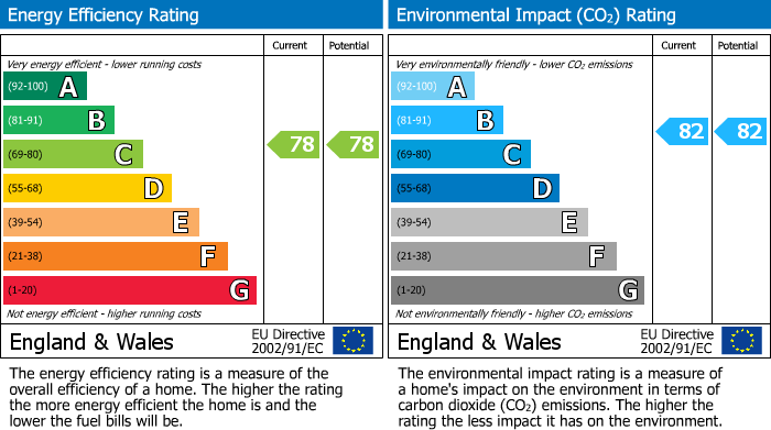 Energy Performance Certificate for Field Road, Walsall