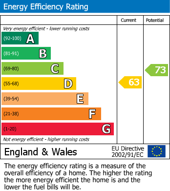 Energy Performance Certificate for Victoria Terrace, 5 Victoria Terrace, Walsall
